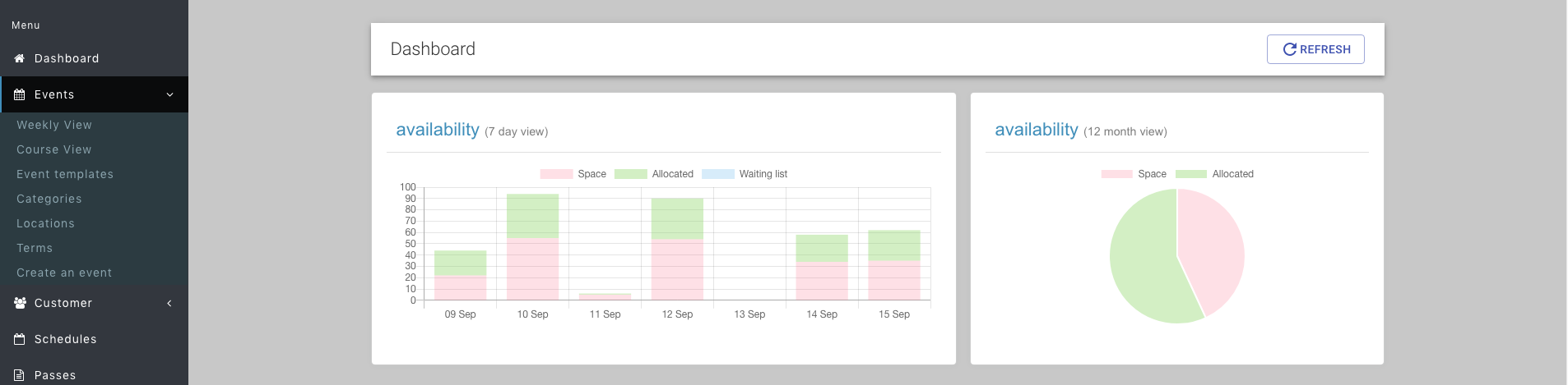 Navigate to Events -> Course view